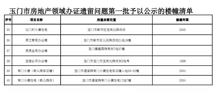 人口普查房屋登记有误_人口普查(2)