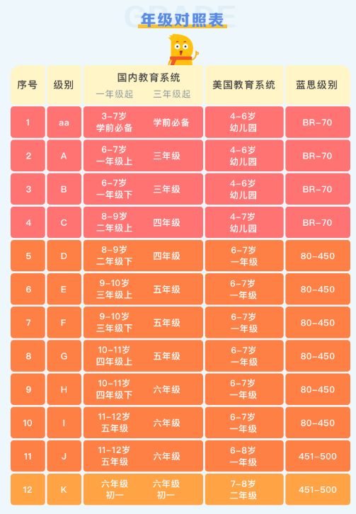 赶紧薅!我花大价钱给女儿买的英文启蒙app,现