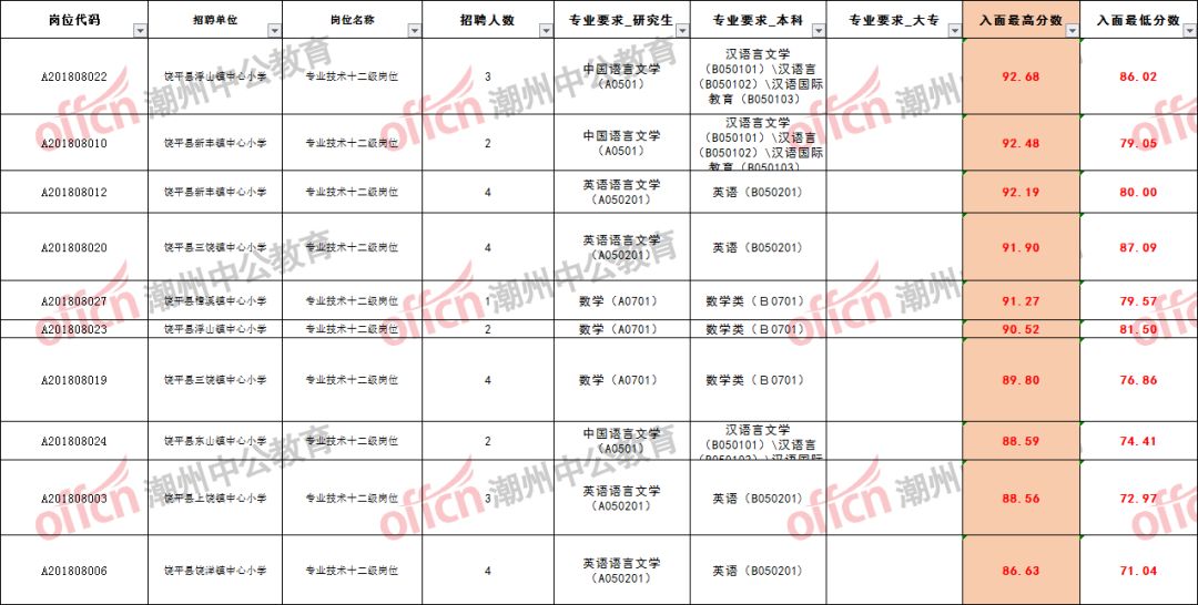 饶平饶洋冈下多少人口_饶平下浮山老爷坐刀轿