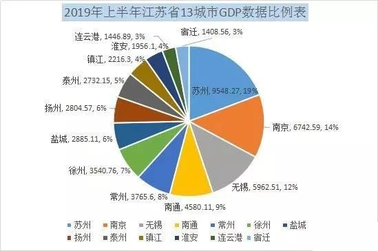 2020上半年徐州市GDP_徐州各县、市(区)2020年GDP(预估)数据出炉,来看看......(2)