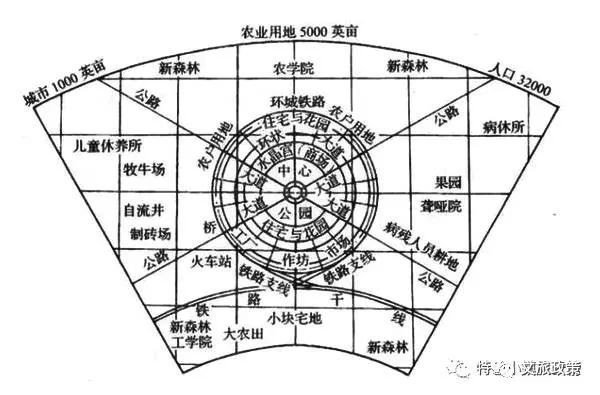 第三种生活世界上第一座田园城市莱奇沃思