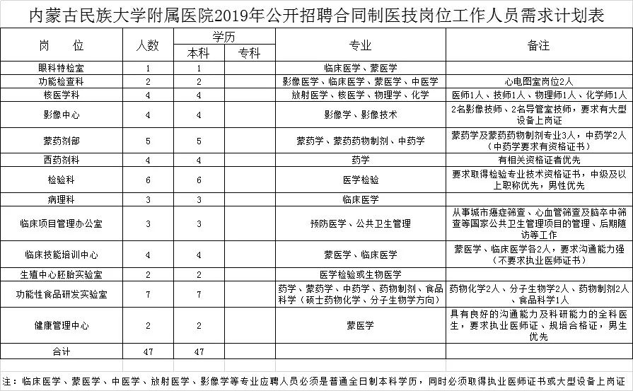 内蒙古回族人口_内蒙古回族聋哑人(3)