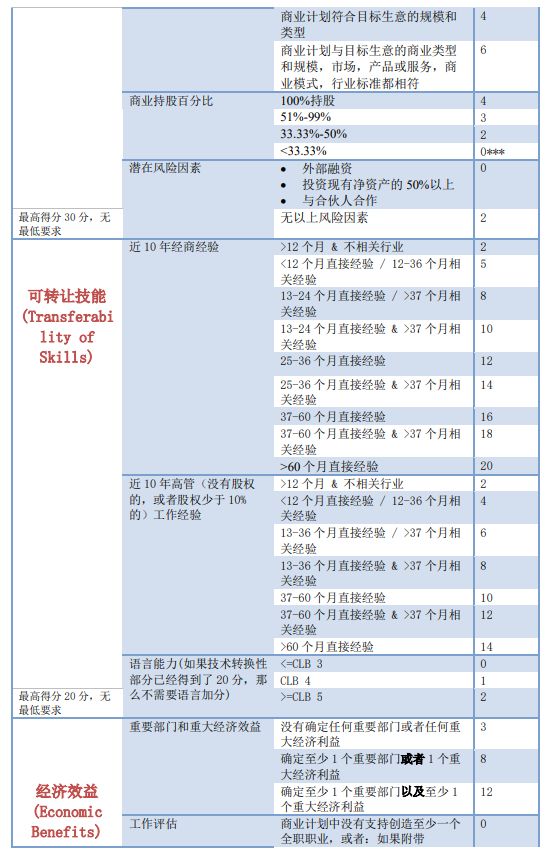 当今世界城市生活人口_世界特大城市人口排名(2)