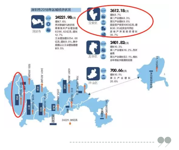 深圳宝安区gdp增速_深圳PK硅谷 做 山寨 的硅谷,还是世界的深圳(3)