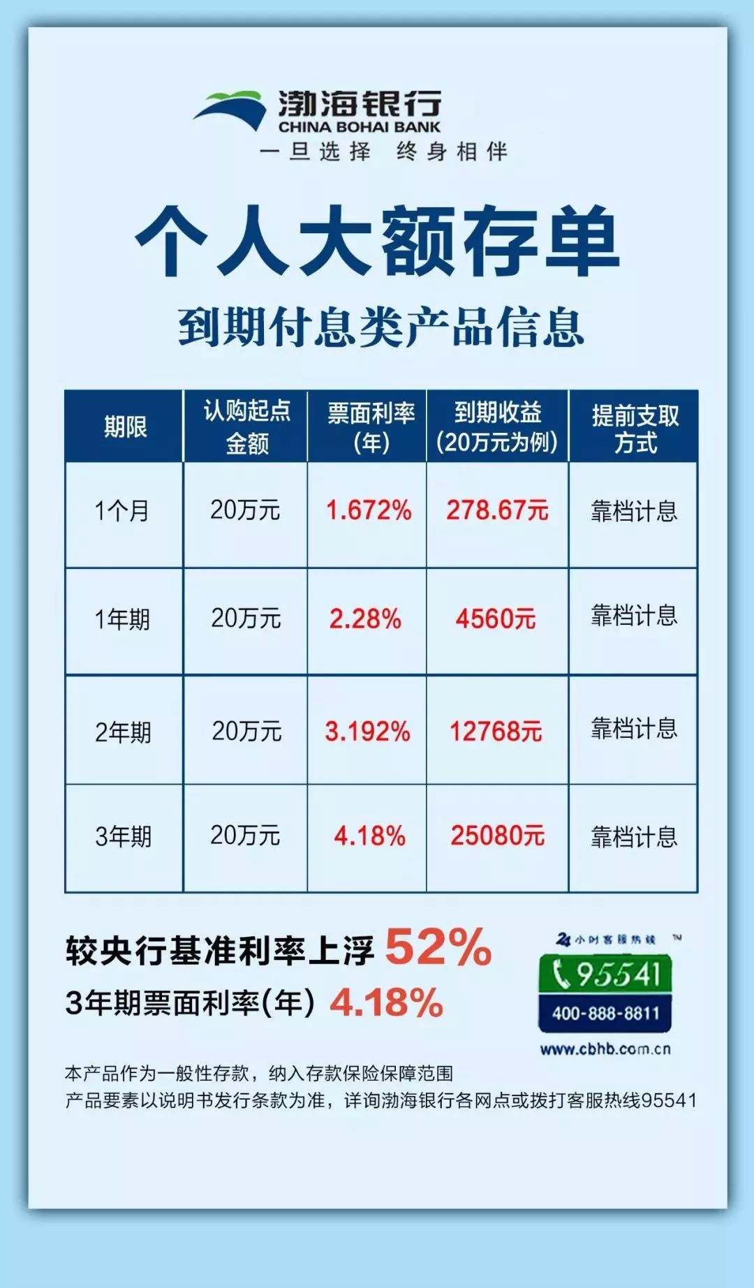 【大额存单】渤海银行按月付息型个人大额存单本周四即将发行！额度有限 先到先得~