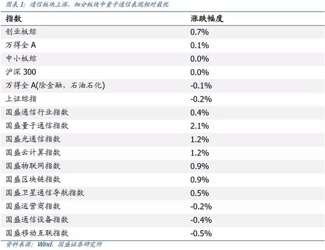 科创板块