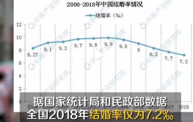 适婚年龄人口_世纪佳缘 缘都婚恋 百合网助红娘行业以焕然新姿上演王者归来(2)