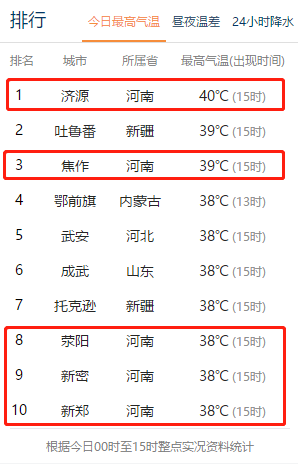 人口住用信息_人口普查(3)