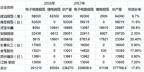 电解排名_电解电容图片