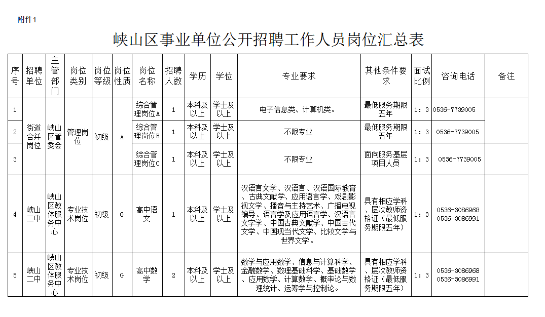 2019年潍坊常住人口_潍坊风筝(3)