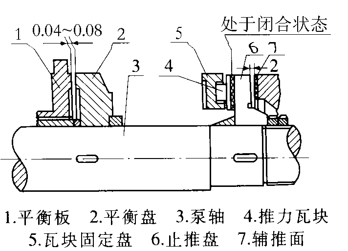 轴瓦止推面烧损原因分析和对策