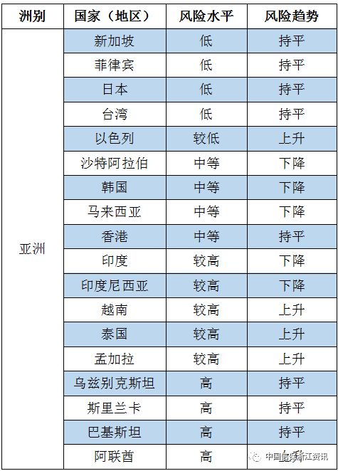 全世界有多少人口2019_北流隆盛镇有多少人口(2)