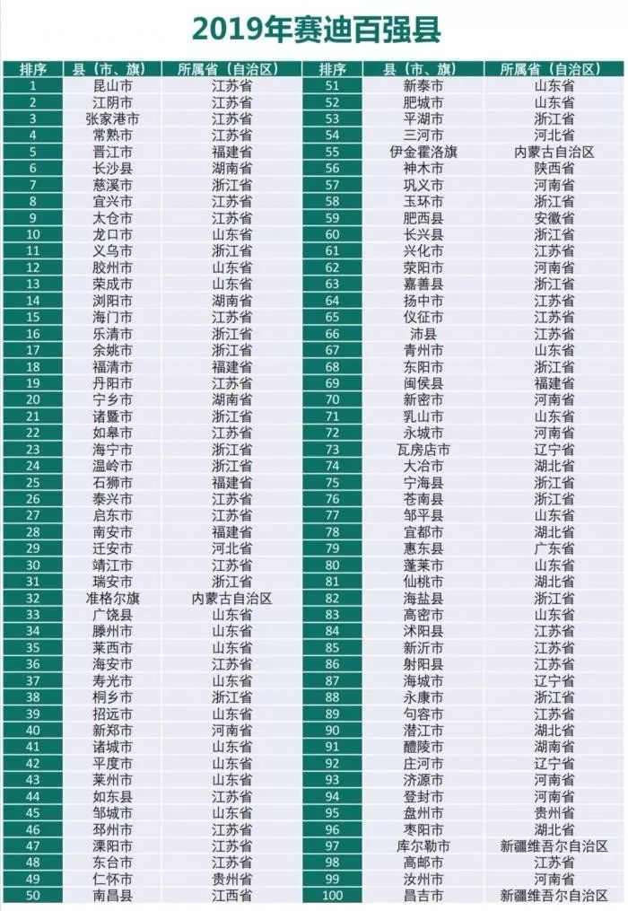 2019gtp排行_2019世界最权威十大大学排名发布,华东上榜高校最多