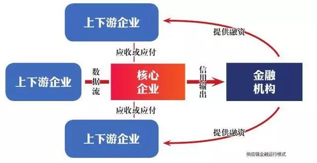 热点 | 大宗商品如何构建供应链金融服务 老葡京赌场备用网址