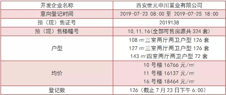 人口普查房屋登记有误_人口普查(2)