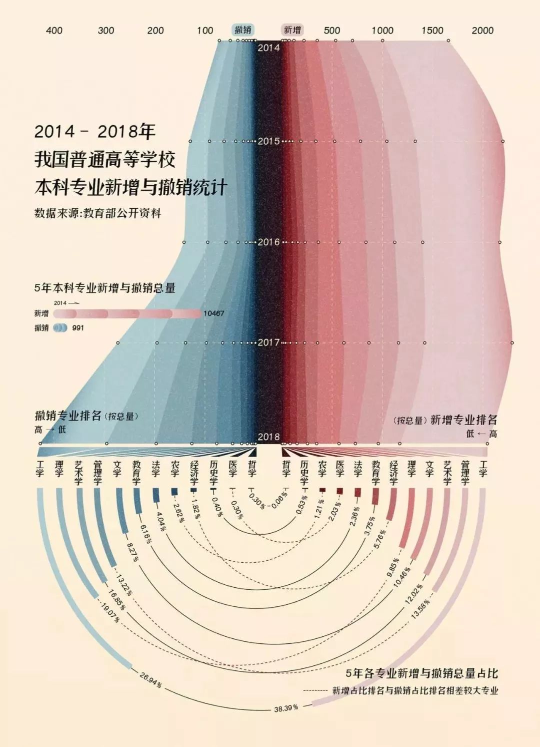 学什么专业有前途?如今什么专业最热门?