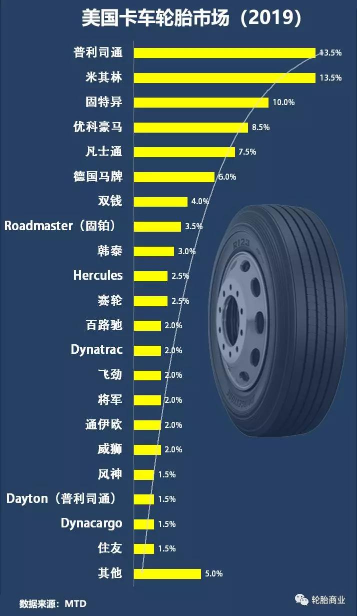 卡ob体育车轮胎排行榜(图1)