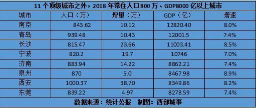 长沙gdp会超过南京吗_无锡长沙宣布GDP超1万亿,中国万亿GDP城市达14个