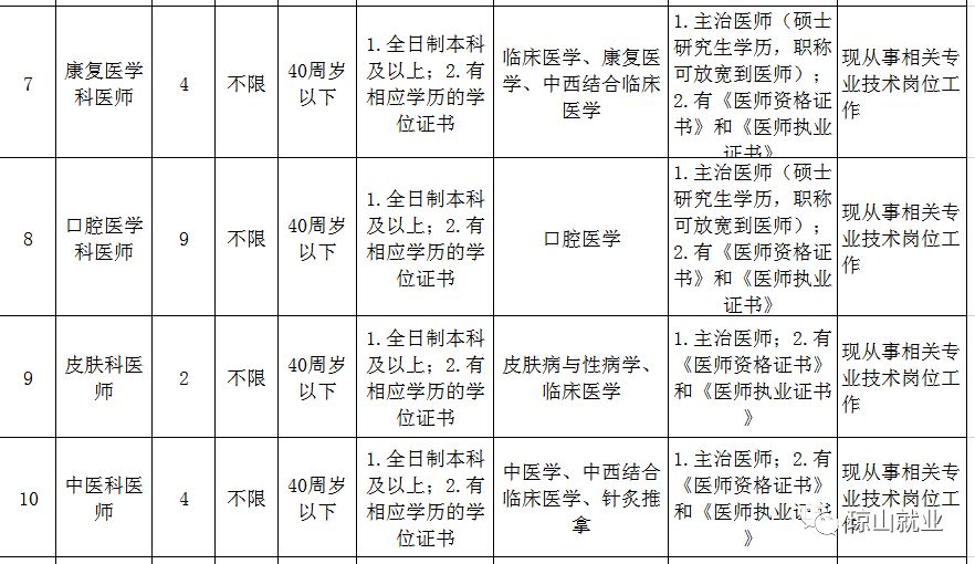 招聘海口护士招聘_2019海口市人民医院事业单位招聘笔试公告