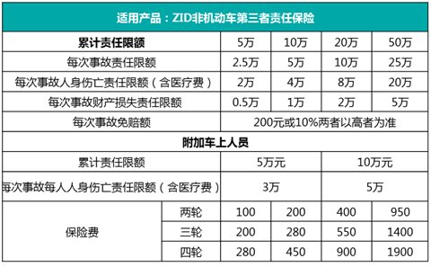 人口轮什么_常住人口登记卡是什么(3)