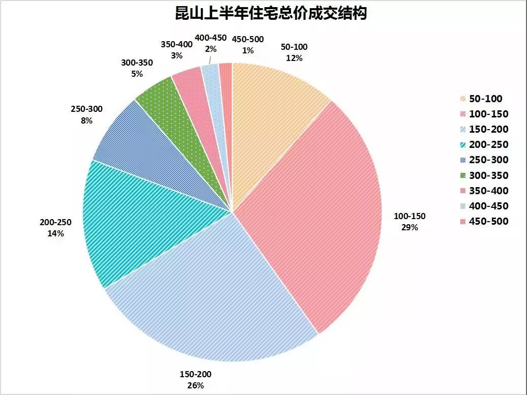 昆山人口增长_昆山龙哥图片肠子照片