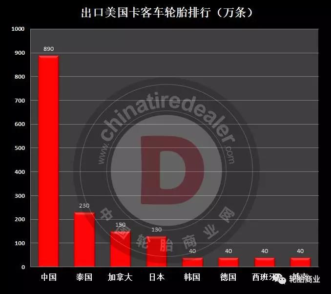 卡车轮胎排行榜开云全站(图3)