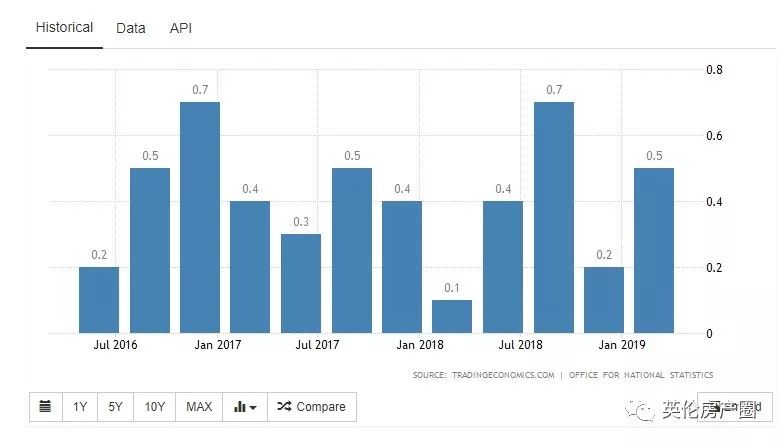 1-4月gdp