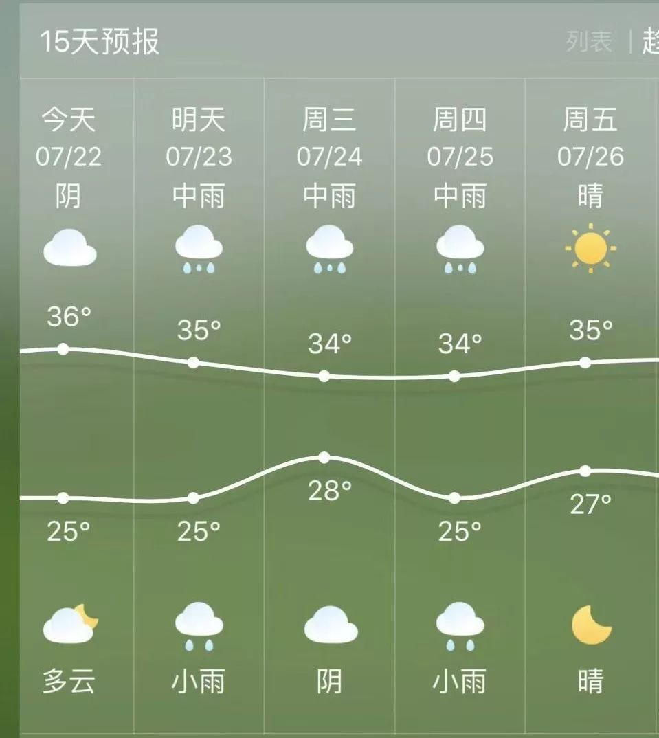 重要天气预报!明起,我市进入雨季,接下来的天气将这样