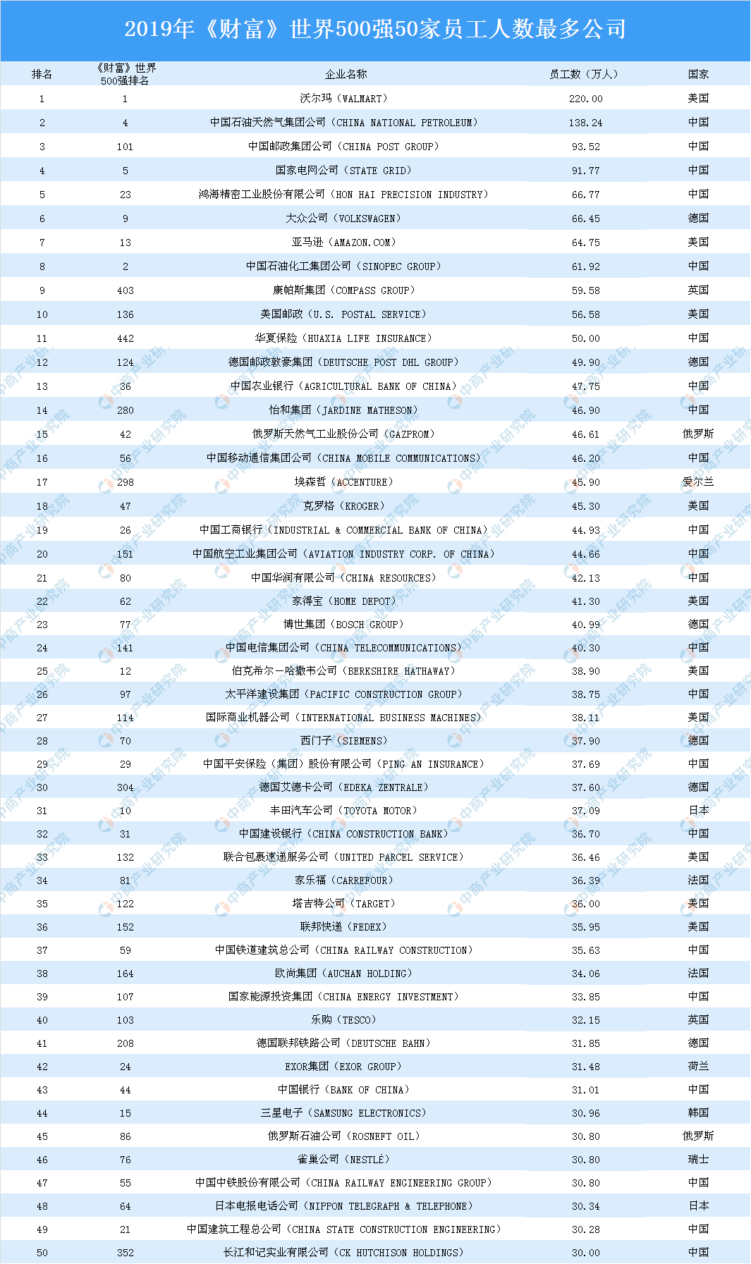 世界上人口最多的家庭_有关我国人口的叙述.正确的是 A.西部人口多.东部人口(2)