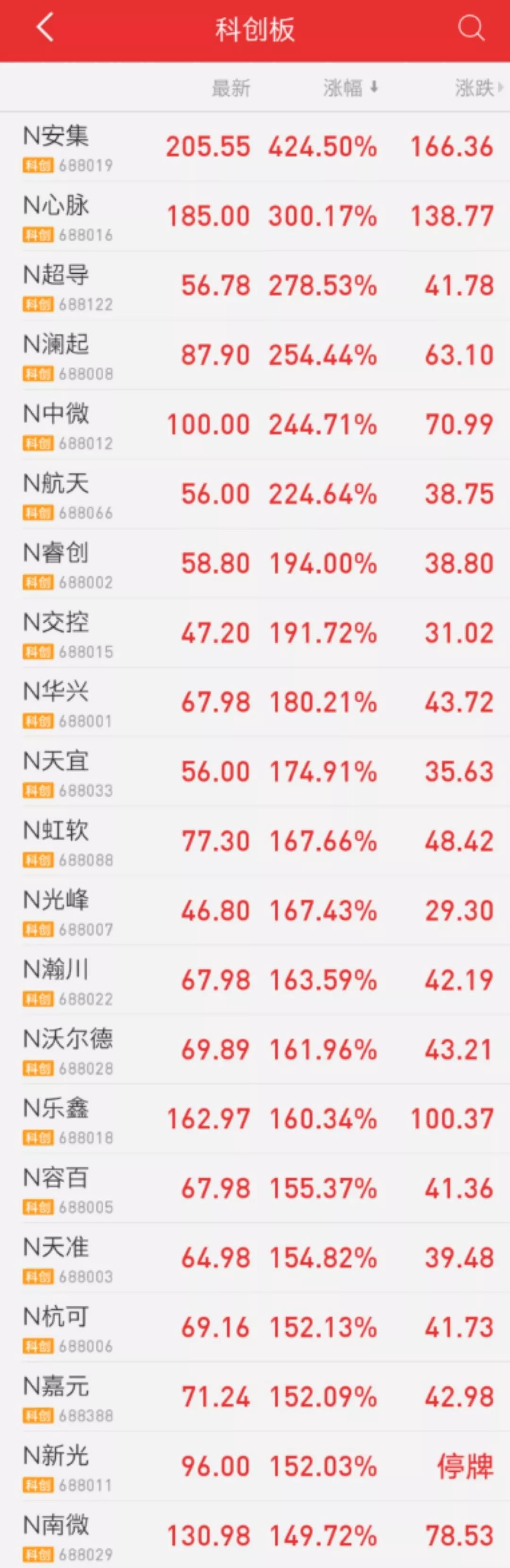 124个亿万富翁诞生了! 888真人娱乐地址