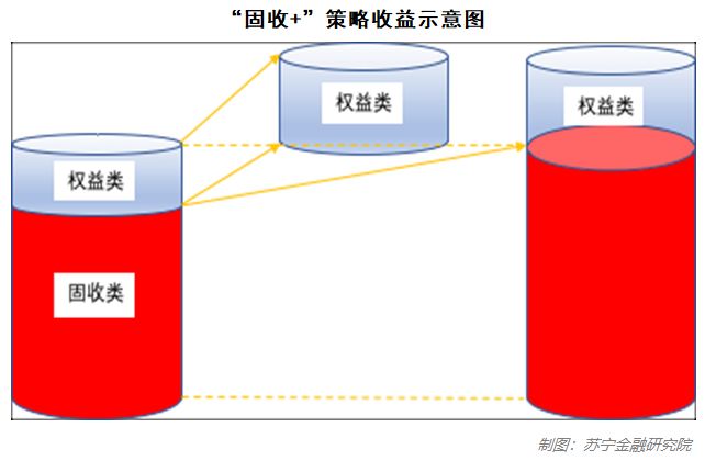 “我有10万闲钱怎么投资稳赚不赔?”