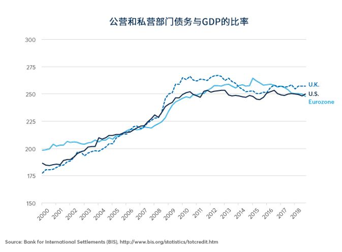 意大利公共债务占gdp比例_欧盟委员会警告意大利降低中期债务和赤字(3)