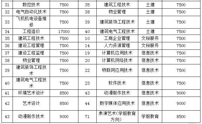 山东圣翰财贸职业学院-山东联合大学,欢迎考生报考!