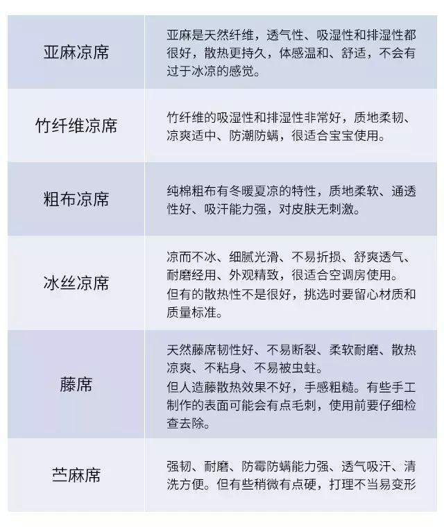                     一家三口睡凉席全身长满红疹？凉席用不对，宝宝又遭罪