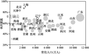 天津人口增量为什么少_天津各区人口分布图(2)