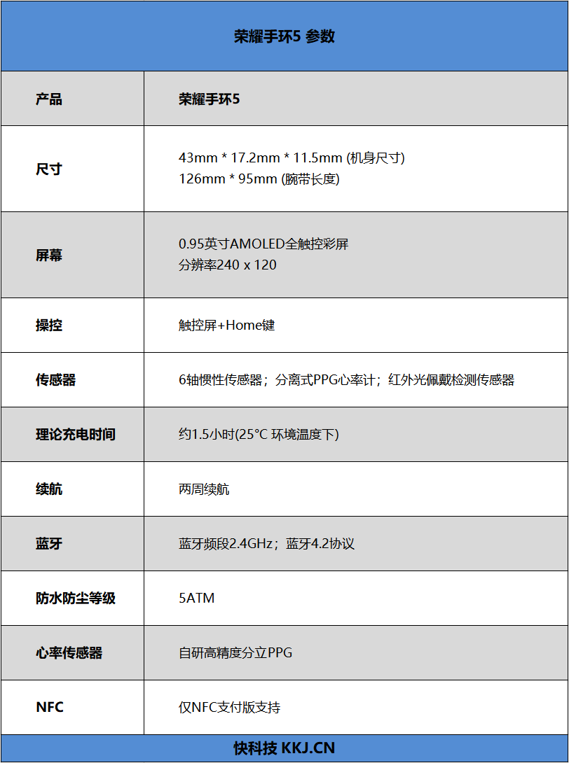 榮耀手環5搶先評測：能測血氧的手環有什麼不同 遊戲 第3張