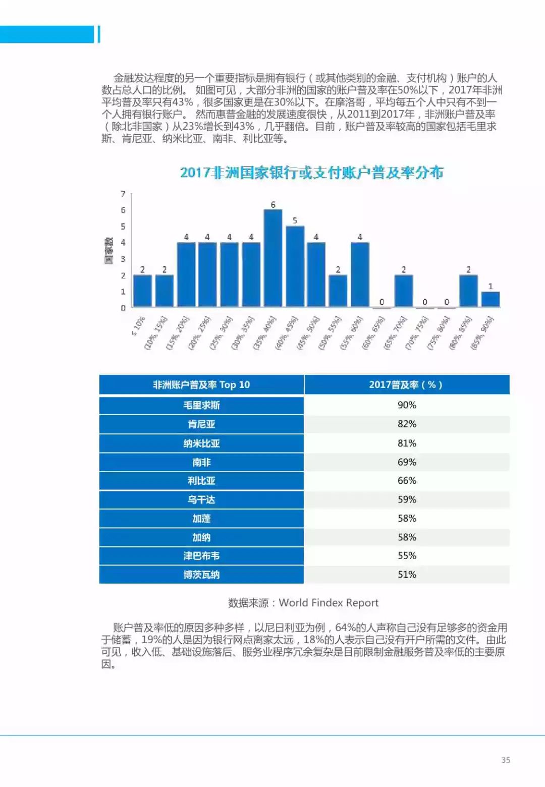 2019非洲经济总量_非洲饥饿儿童图片