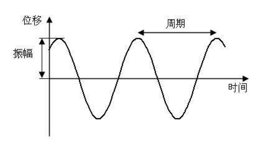 曲谱级数_和弦级数图