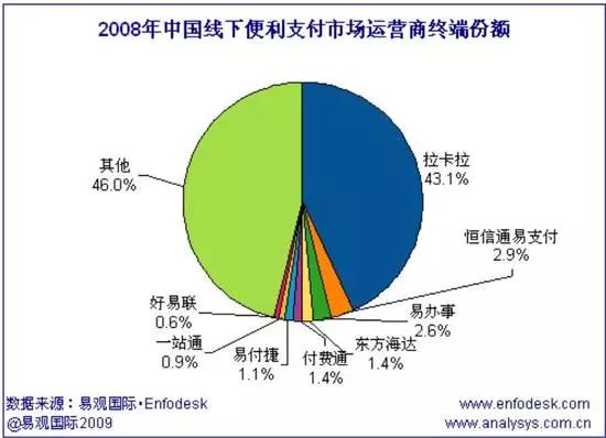 卡拉拉人口_拉卡拉pos机图片