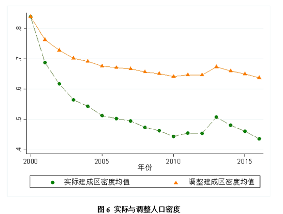 城市人口密度_2017年中国常住人口流入量最多的十个城市,人口是重要的资源(2)