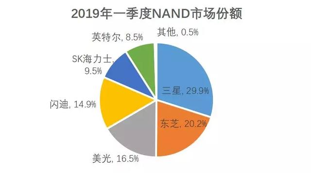 中韩半导体产业gdp_钢铁 汽车 半导体滞销 韩国去年末制造业库存达20年最高