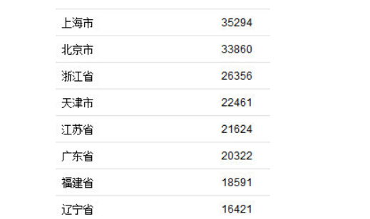 人均收入包括_人均收入