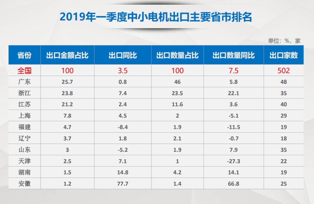 出口增速回落中国电机行业如何寻求突破