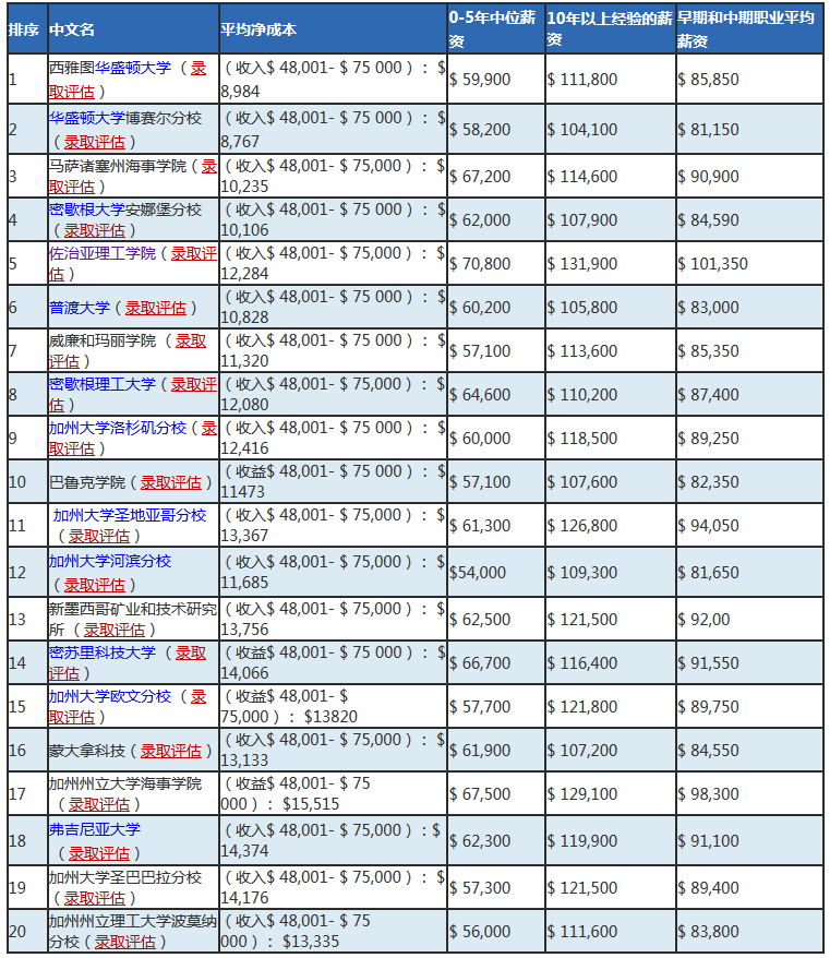 买房投资回报率最高的国家 f1a2e107841d4141b927e63f8012c2b0.png