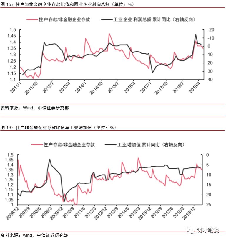 向银行存钱能增加gdp吗_银行存钱图片