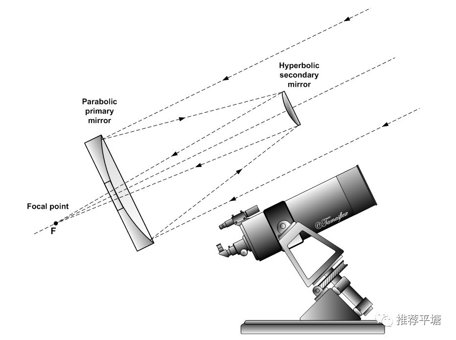 望远镜:人类看向太空的眼睛_伽利略