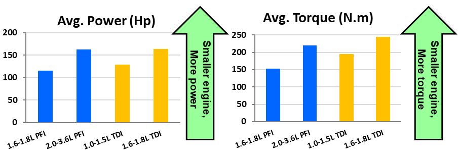 吉英明,浙江大学化工工艺专业,15年燃油行业经验.