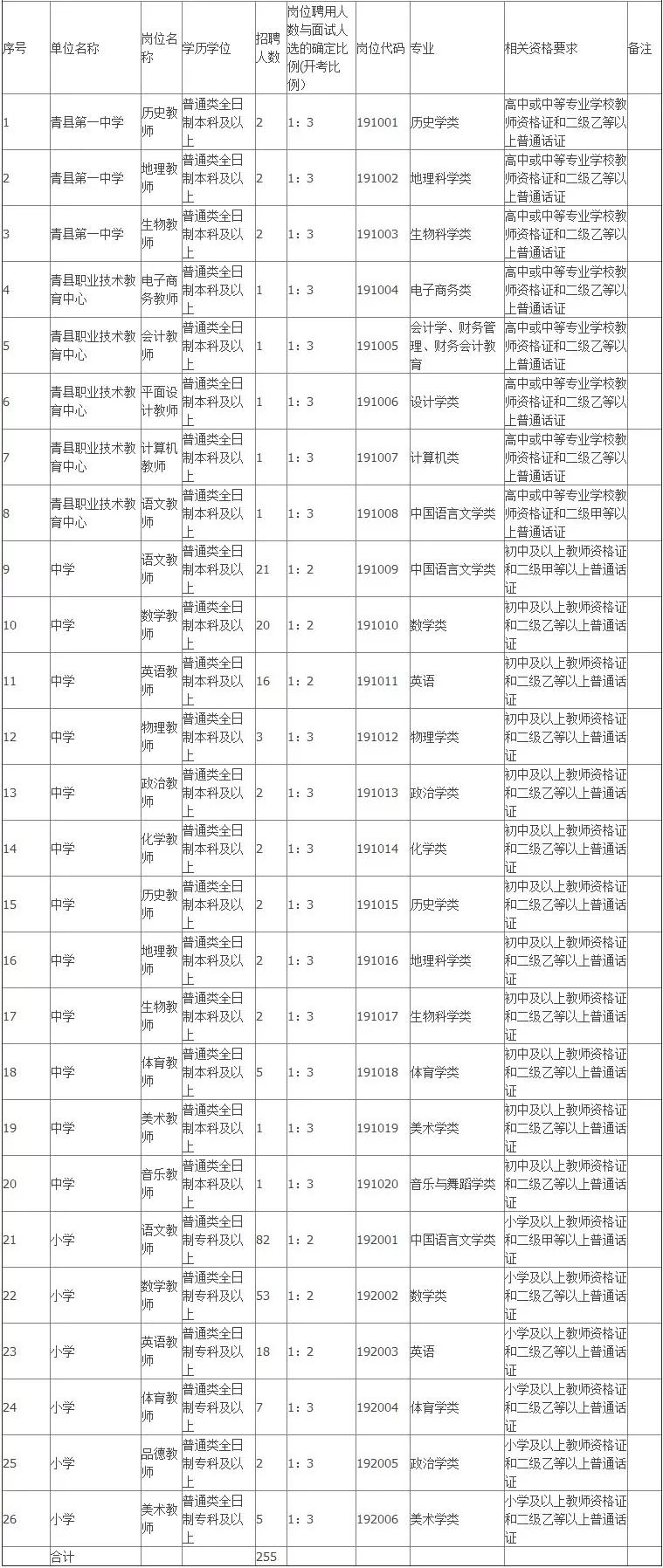 河北青县2019年公开招聘255名教师实施方案