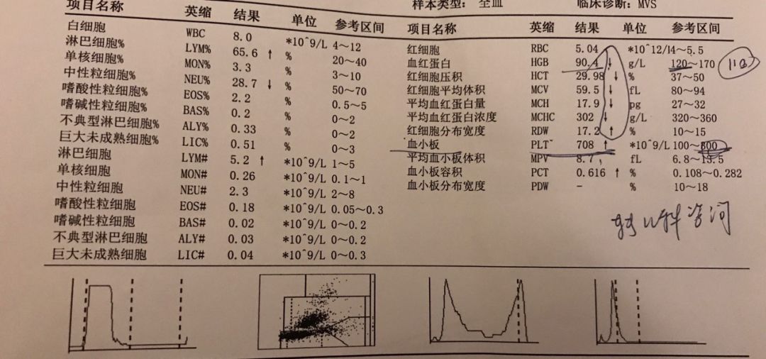 得了缺铁性贫血,最关键的就是补铁.