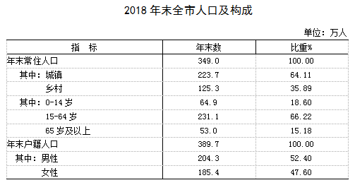 老年人口标准_2015北海常住人口增长率居首位 城镇化进程稳步推进(2)